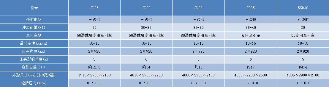 技術(shù)參數(shù)